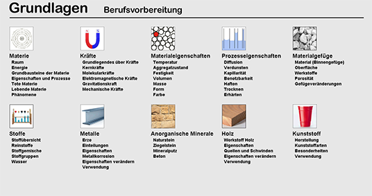 G01 - Berufsvorbereitung